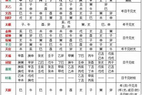 八字喜忌顏色